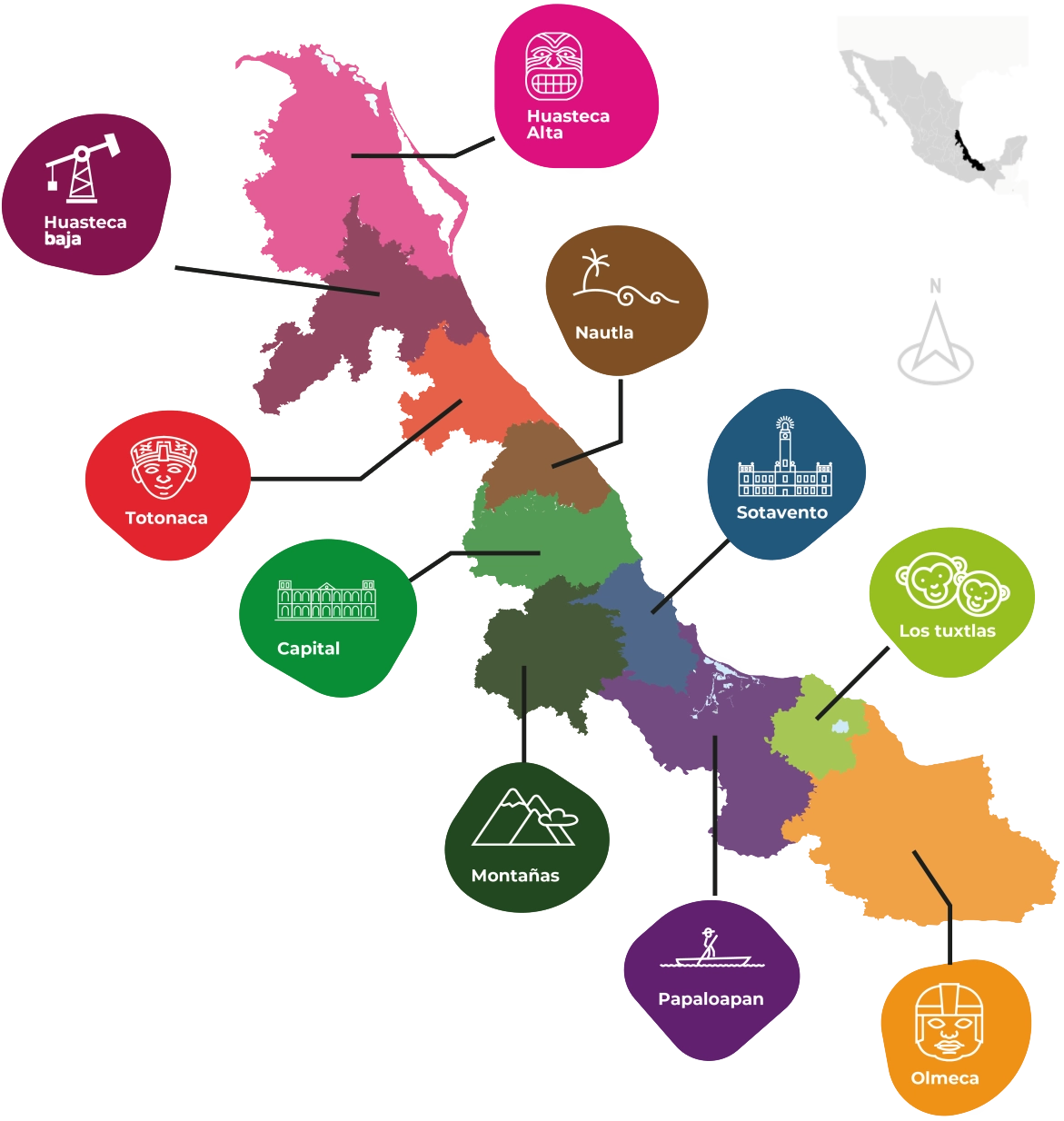 Geografía de Veracruz